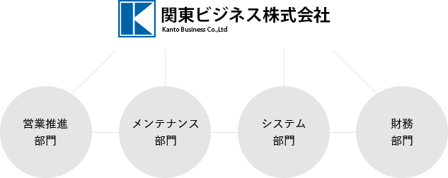 組織図